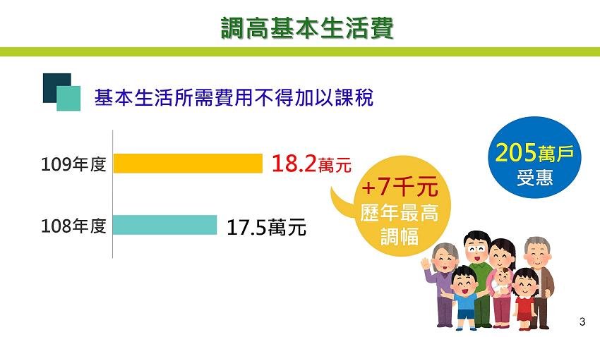 109年度所得稅結算申報注意事項