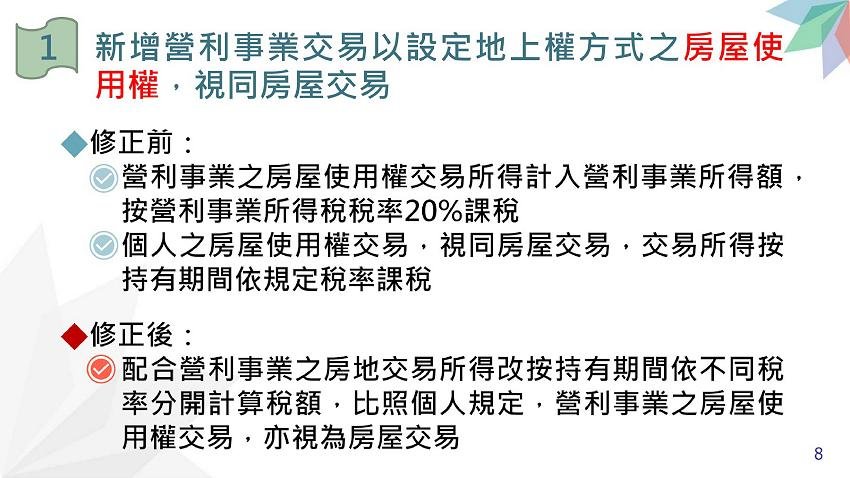 所得稅法部分條文修正規定.房地合一稅2.0