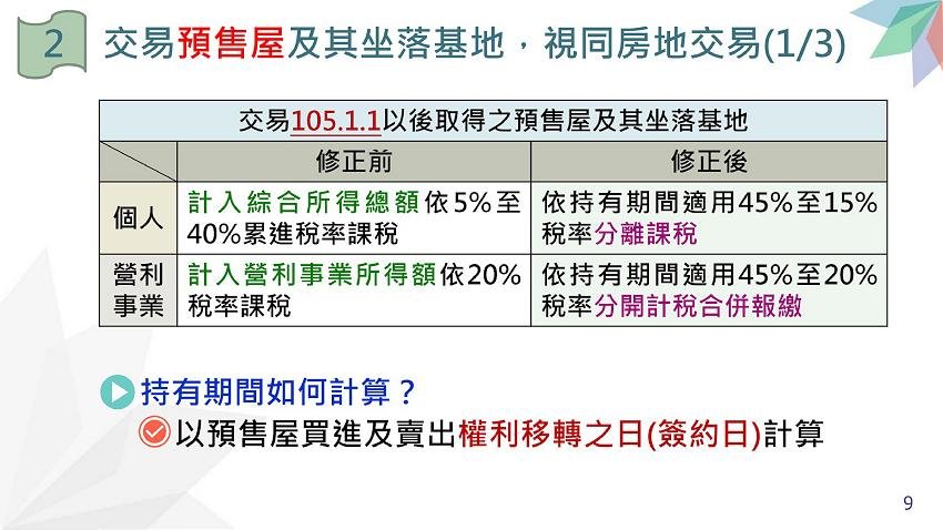 所得稅法部分條文修正規定.房地合一稅2.0