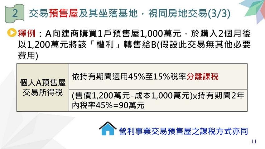 所得稅法部分條文修正規定.房地合一稅2.0