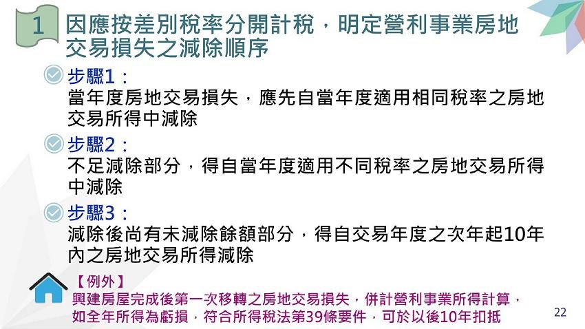 所得稅法部分條文修正規定.房地合一稅2.0