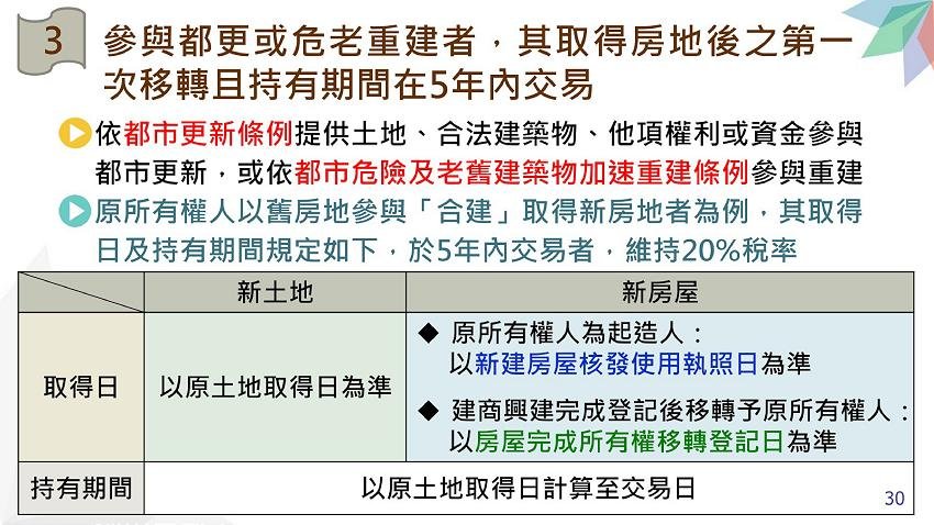 所得稅法部分條文修正規定.房地合一稅2.0